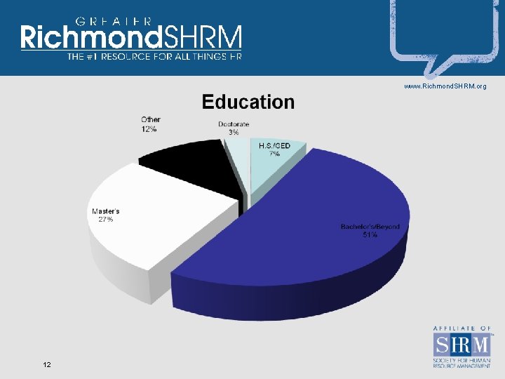 www. Richmond. SHRM. org 12 