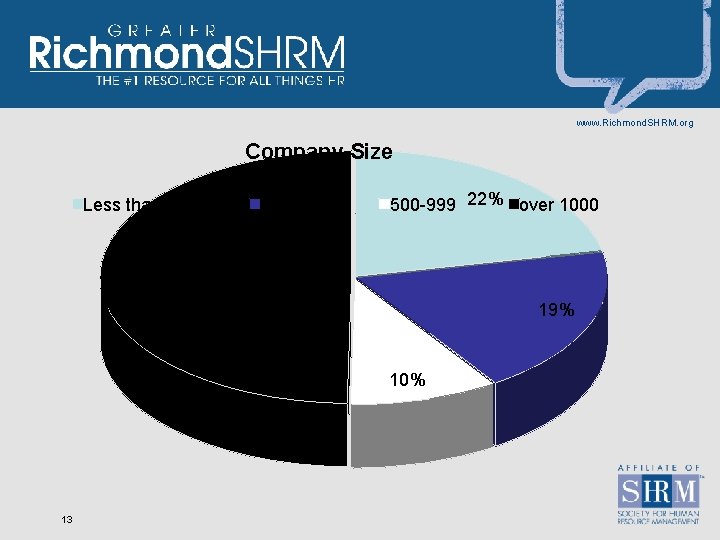www. Richmond. SHRM. org Company Size Less than 100 -499 500 -999 22% over