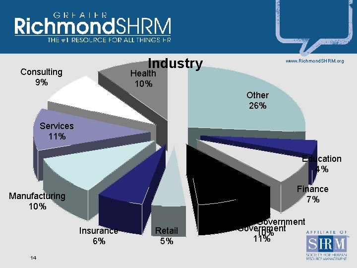 Industry Consulting 9% www. Richmond. SHRM. org Health 10% Other 26% Services 11% Education