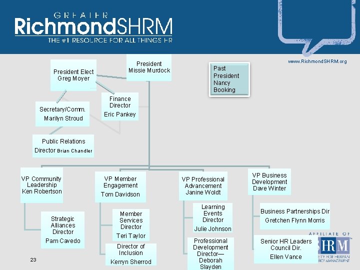 President Elect Greg Moyer Secretary/Comm. Marilyn Stroud President Missie Murdock www. Richmond. SHRM. org