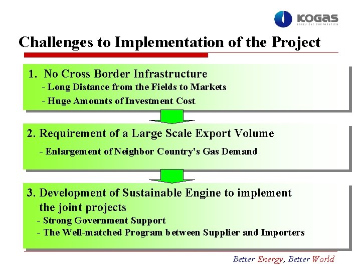 Challenges to Implementation of the Project 1. No Cross Border Infrastructure - Long Distance