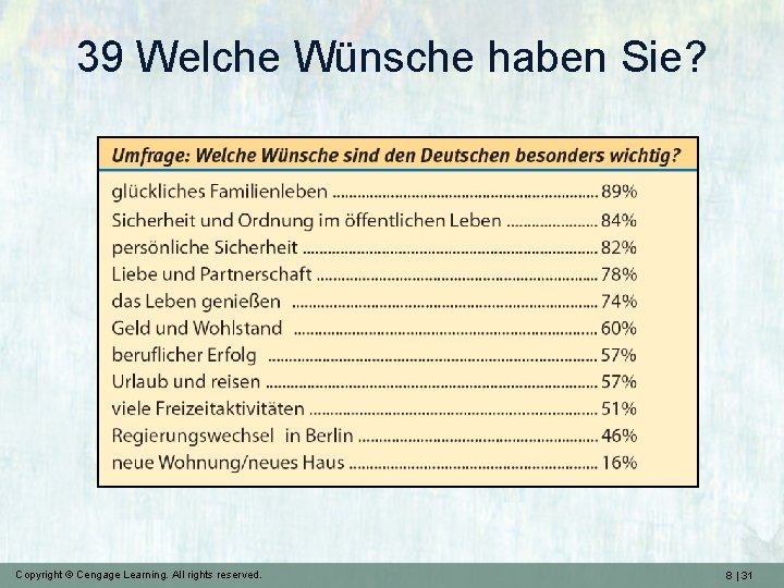 39 Welche Wünsche haben Sie? Copyright © Cengage Learning. All rights reserved. 8 |