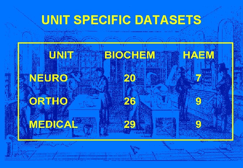 UNIT SPECIFIC DATASETS 