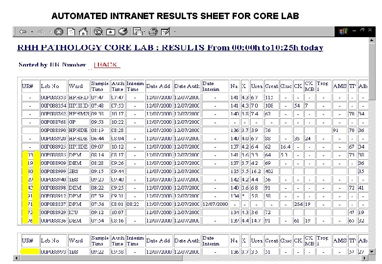 AUTOMATED INTRANET RESULTS SHEET FOR CORE LAB 