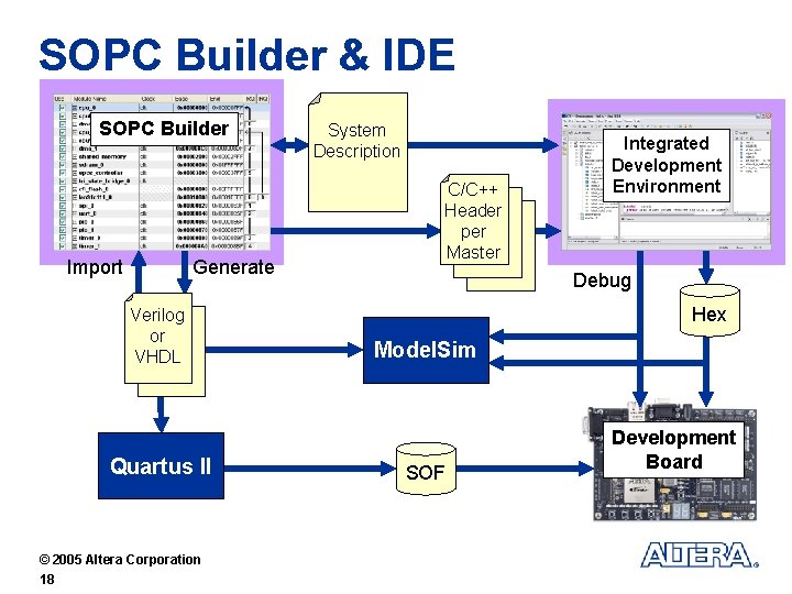 SOPC Builder & IDE SOPC Builder Import Generate Verilog or VHDL Quartus II ©