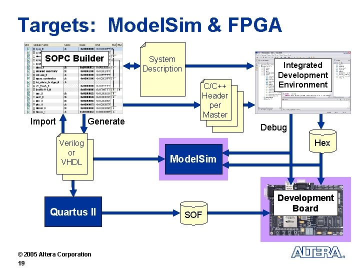 Targets: Model. Sim & FPGA SOPC Builder Import Generate Verilog or VHDL Quartus II