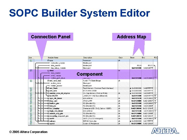 SOPC Builder System Editor Connection Panel Address Map Component © 2005 Altera Corporation 