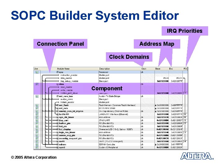 SOPC Builder System Editor IRQ Priorities Connection Panel Address Map Clock Domains Component ©