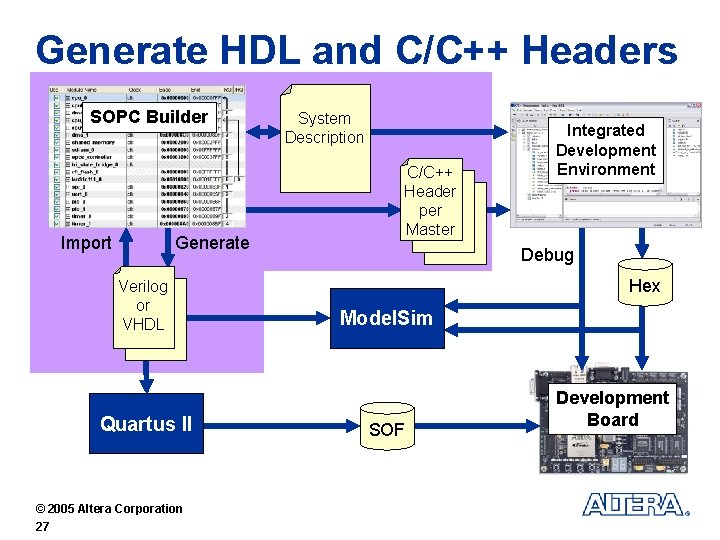 Generate HDL and C/C++ Headers SOPC Builder Import Generate Verilog or VHDL Quartus II