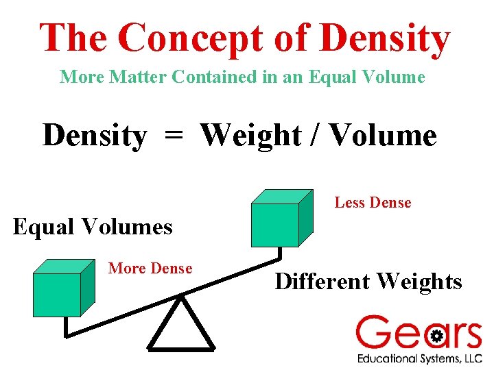 The Concept of Density More Matter Contained in an Equal Volume Density = Weight