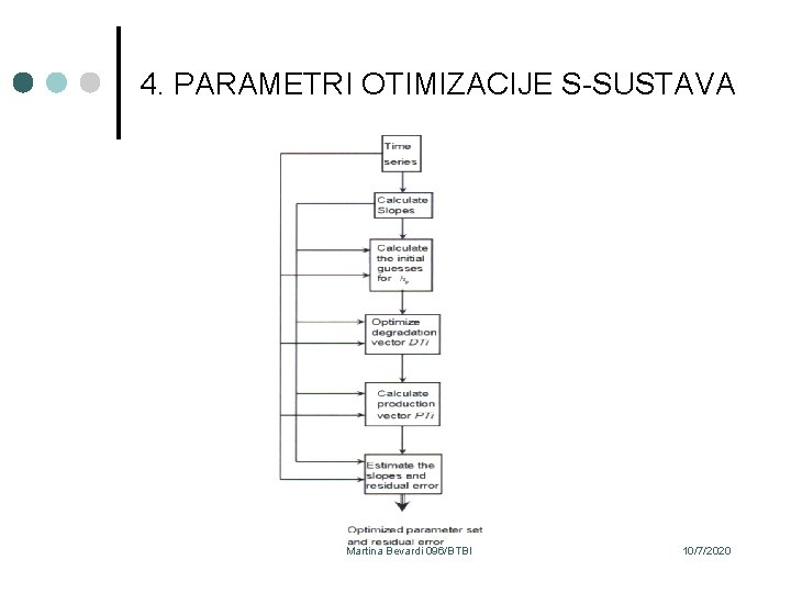 4. PARAMETRI OTIMIZACIJE S-SUSTAVA Martina Bevardi 096/BTBI 10/7/2020 