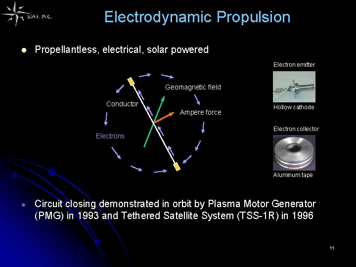 Electrodynamic Propulsion l Propellantless, electrical, solar powered Electron emitter Geomagnetic field Conductor Ampere force