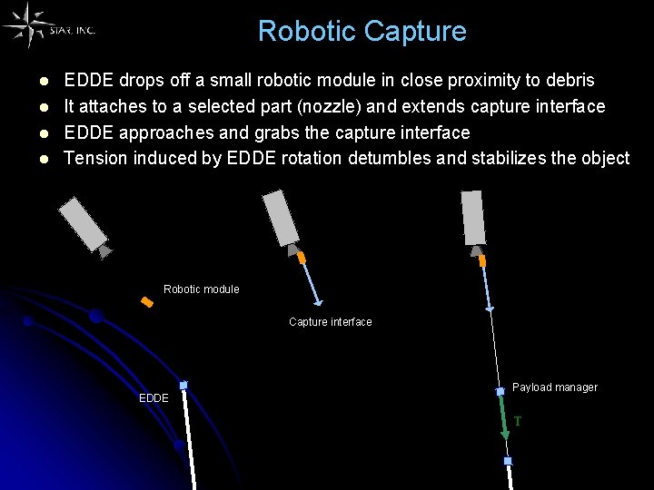 Robotic Capture l l EDDE drops off a small robotic module in close proximity