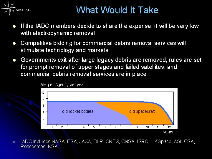 What Would It Take l If the IADC members decide to share the expense,