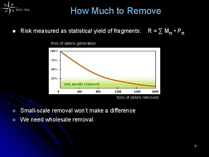 How Much to Remove l Risk measured as statistical yield of fragments: R =