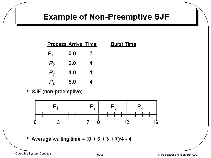 Example of Non-Preemptive SJF Process Arrival Time • P 1 0. 0 7 P