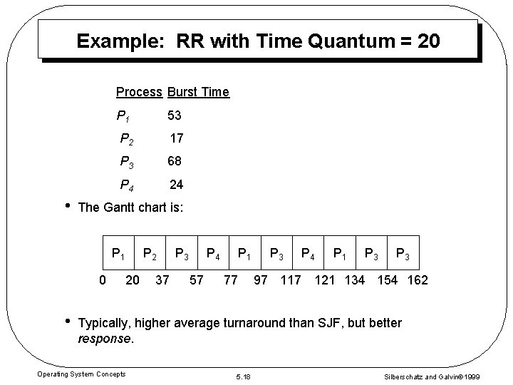 Example: RR with Time Quantum = 20 Process Burst Time • P 1 53