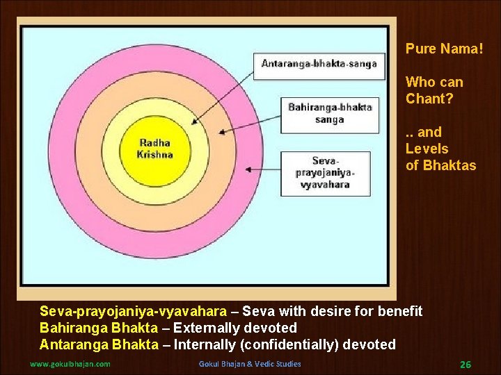 Pure Nama! Who can Chant? . . and Levels of Bhaktas Seva-prayojaniya-vyavahara – Seva