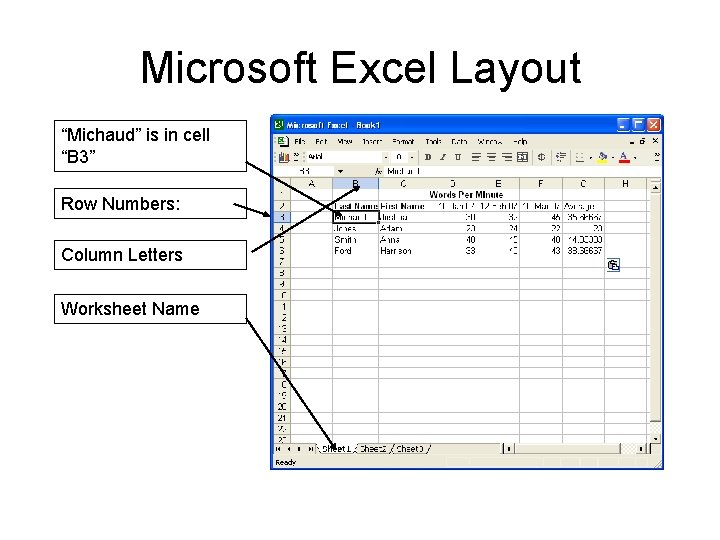 Microsoft Excel Layout “Michaud” is in cell “B 3” Row Numbers: Column Letters Worksheet