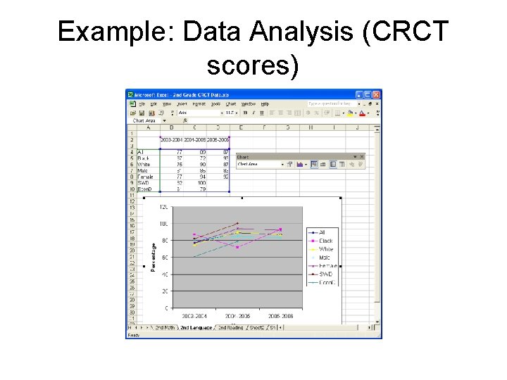 Example: Data Analysis (CRCT scores) 