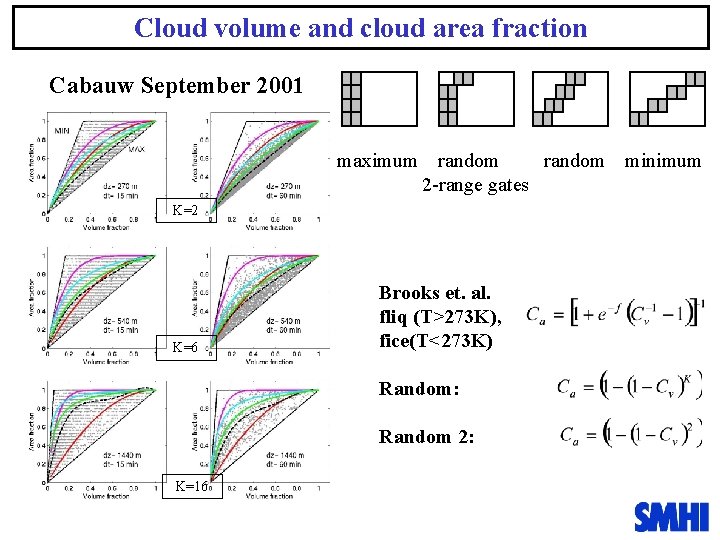 Cloud volume and cloud area fraction Cabauw September 2001 maximum random 2 -range gates