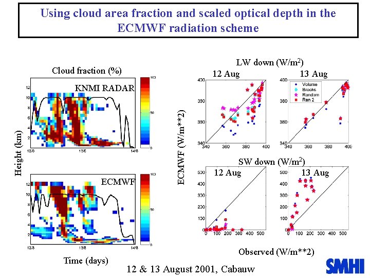 Using cloud area fraction and scaled optical depth in the ECMWF radiation scheme LW