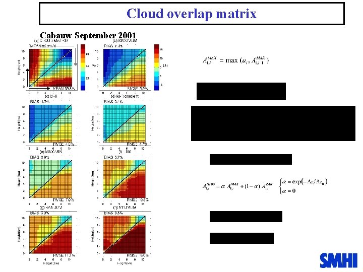 Cloud overlap matrix Cabauw September 2001 
