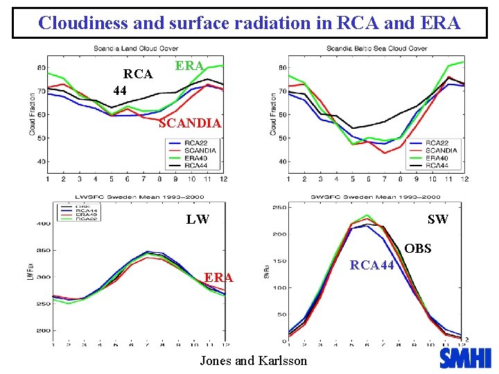 Cloudiness and surface radiation in RCA and ERA RCA 44 ERA SCANDIA LW SW