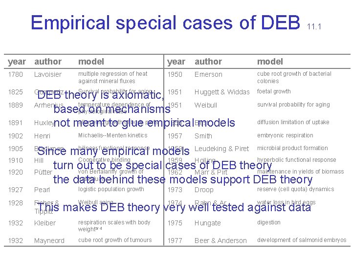 Empirical special cases of DEB 11. 1 year author model 1780 Lavoisier multiple regression