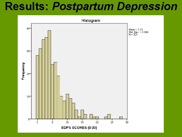 Results: Postpartum Depression 
