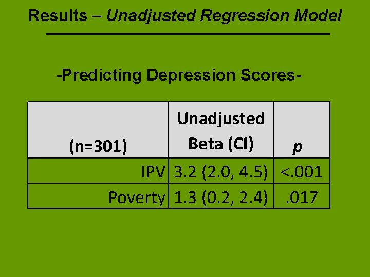 Results – Unadjusted Regression Model -Predicting Depression Scores- Unadjusted Beta (CI) p IPV 3.