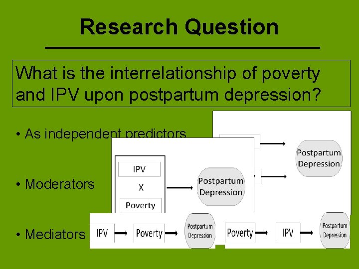 Research Question What is the interrelationship of poverty and IPV upon postpartum depression? •