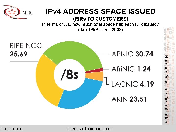 IPv 4 ADDRESS SPACE ISSUED (RIRs TO CUSTOMERS) In terms of /8 s, how