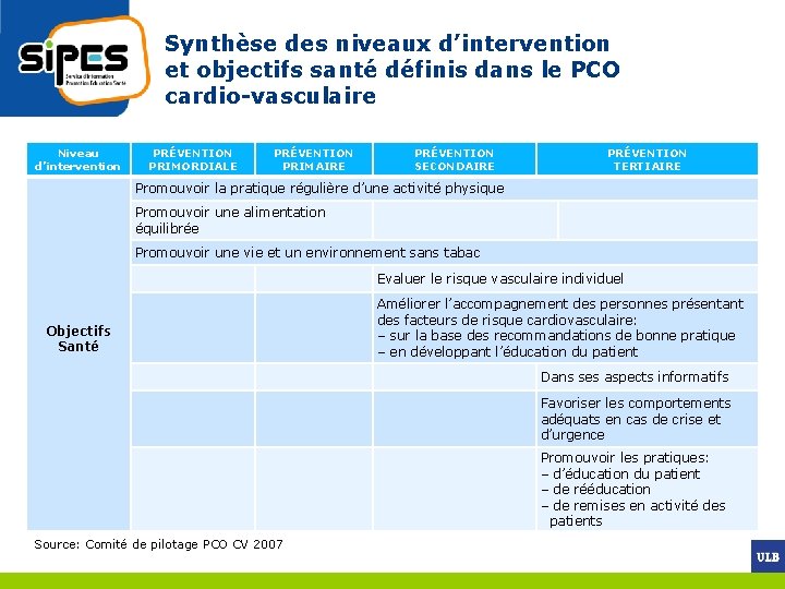 Synthèse des niveaux d’intervention et objectifs santé définis dans le PCO cardio-vasculaire Niveau d’intervention