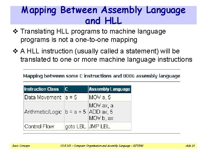 Mapping Between Assembly Language and HLL v Translating HLL programs to machine language programs