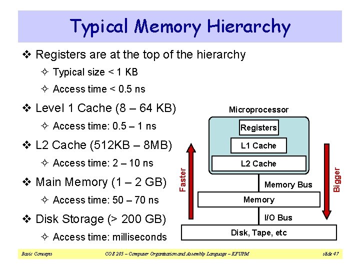 Typical Memory Hierarchy v Registers are at the top of the hierarchy ² Typical