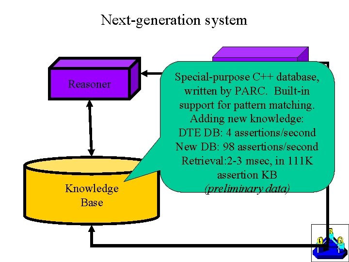 Next-generation system Reasoner Knowledge Base Analogical Special-purpose C++ database, Reasoner written by PARC. Built-in