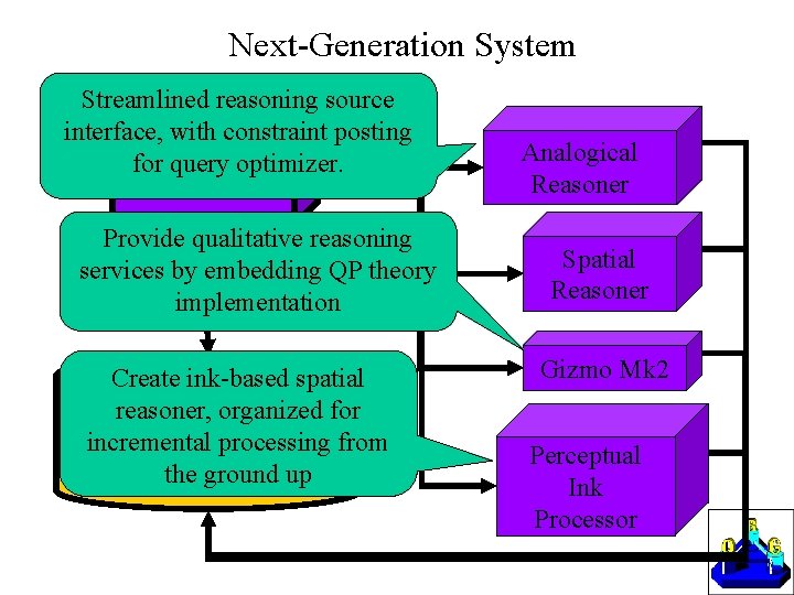 Next-Generation System Streamlined reasoning source interface, with constraint posting for query optimizer. Reasoner Provide