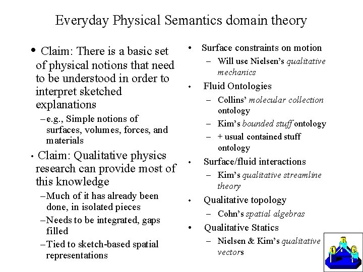 Everyday Physical Semantics domain theory • Claim: There is a basic set of physical