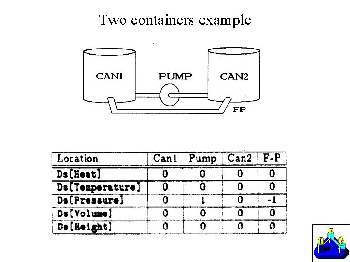 Two containers example 