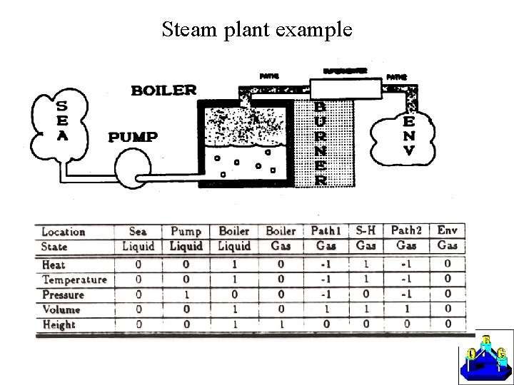 Steam plant example 