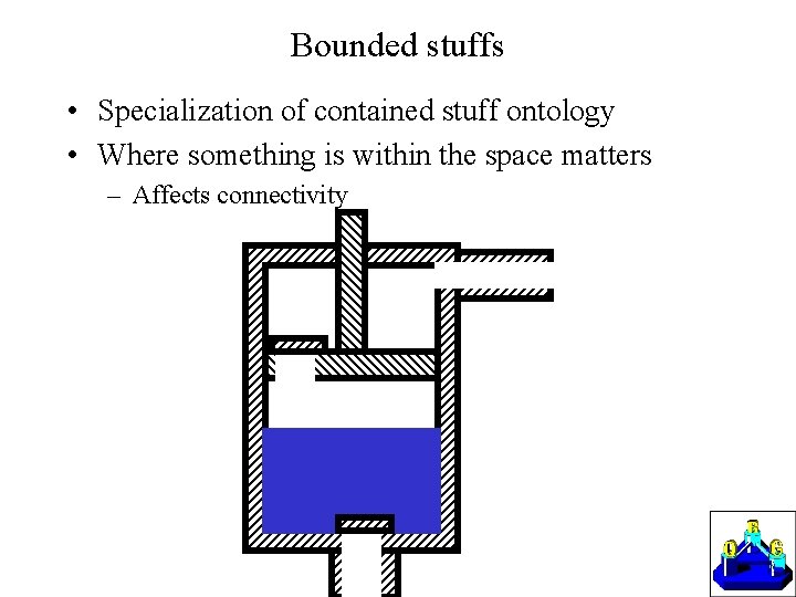 Bounded stuffs • Specialization of contained stuff ontology • Where something is within the