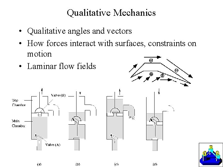 Qualitative Mechanics • Qualitative angles and vectors • How forces interact with surfaces, constraints