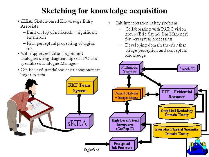 Sketching for knowledge acquisition • s. KEA: Sketch-based Knowledge Entry Associate – Built on