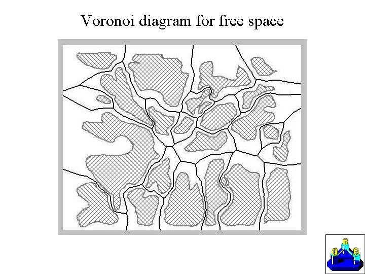 Voronoi diagram for free space 