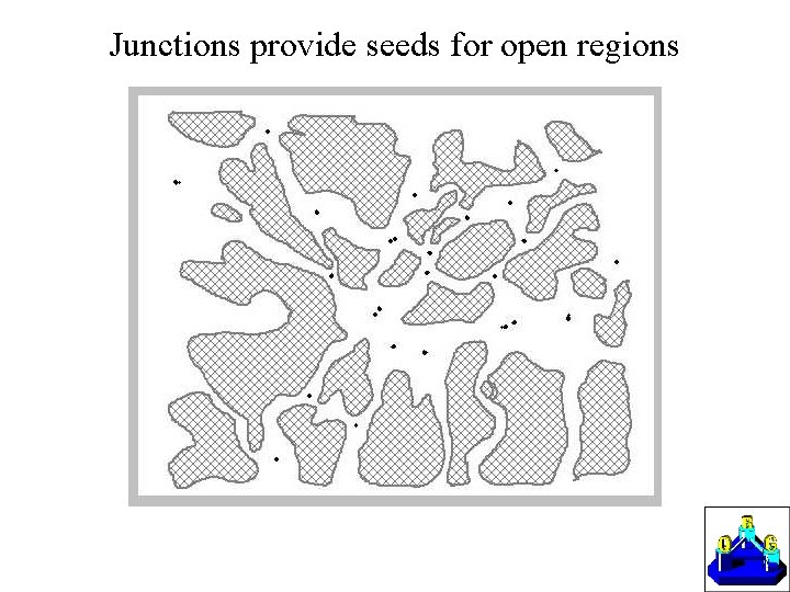 Junctions provide seeds for open regions 