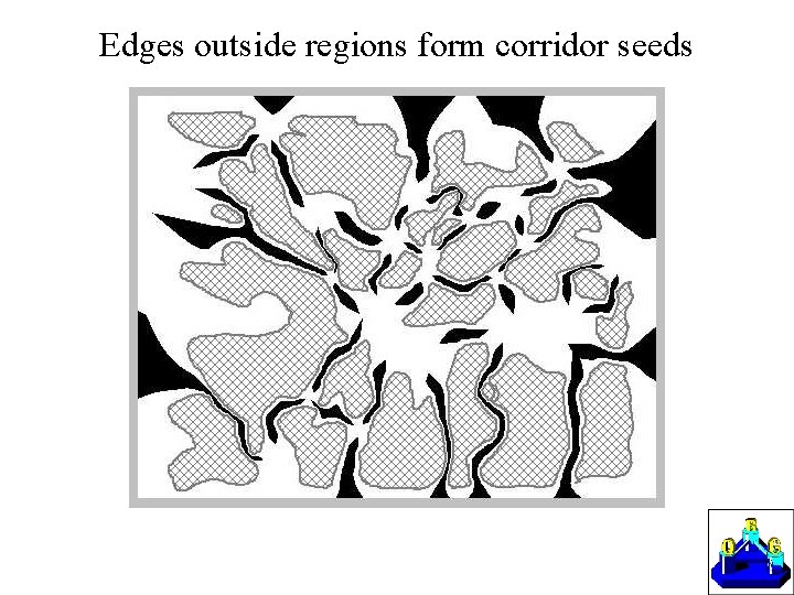 Edges outside regions form corridor seeds 