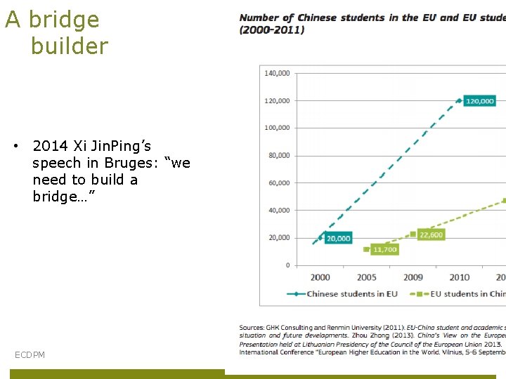 A bridge builder • 2014 Xi Jin. Ping’s speech in Bruges: “we need to