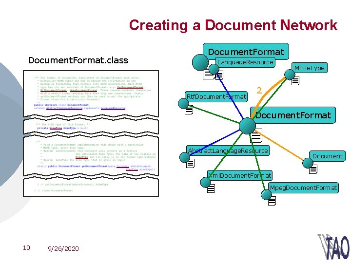 Creating a Document Network Document. Format. class Document. Format Language. Resource Rtf. Document. Format