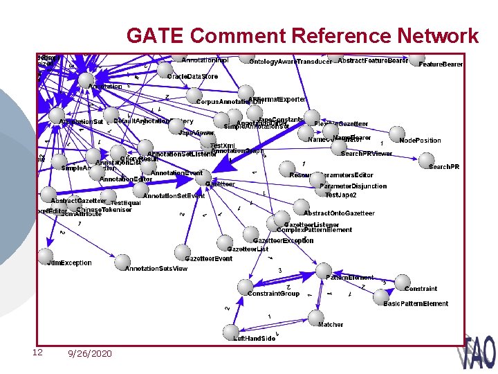 GATE Comment Reference Network 12 9/26/2020 